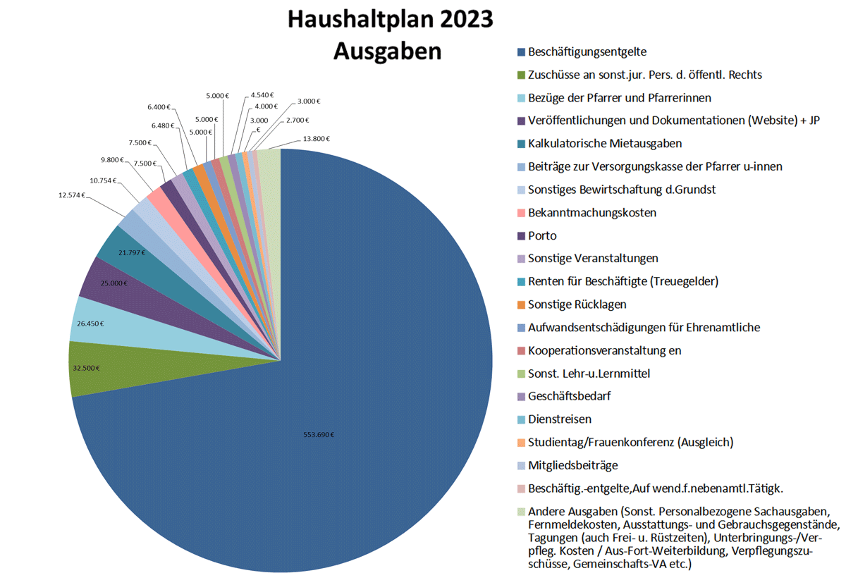 haushaltplan_2023_ausgaben